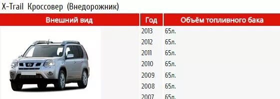 Ниссан х трейл сколько литров бак