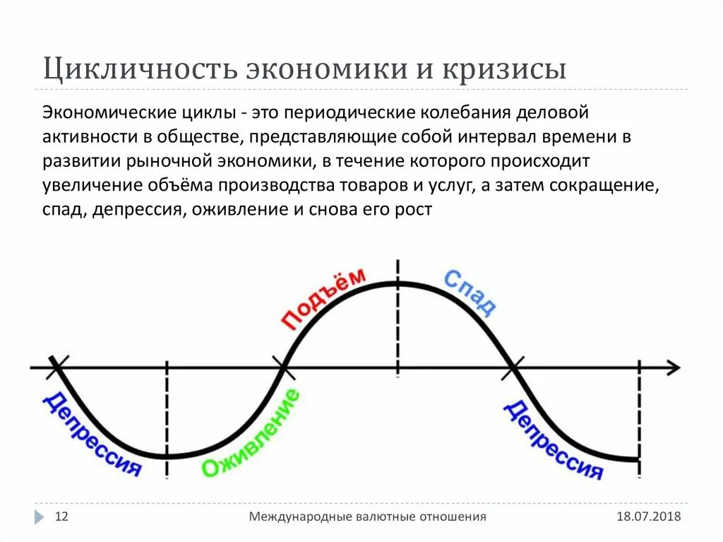 Цикл неизбежности. Кризис и циклы экономического развития.. Циклы кризисов в экономике. Теория деловых циклов и кризисов. Цикличность развития экономики. Экономические кризисы..