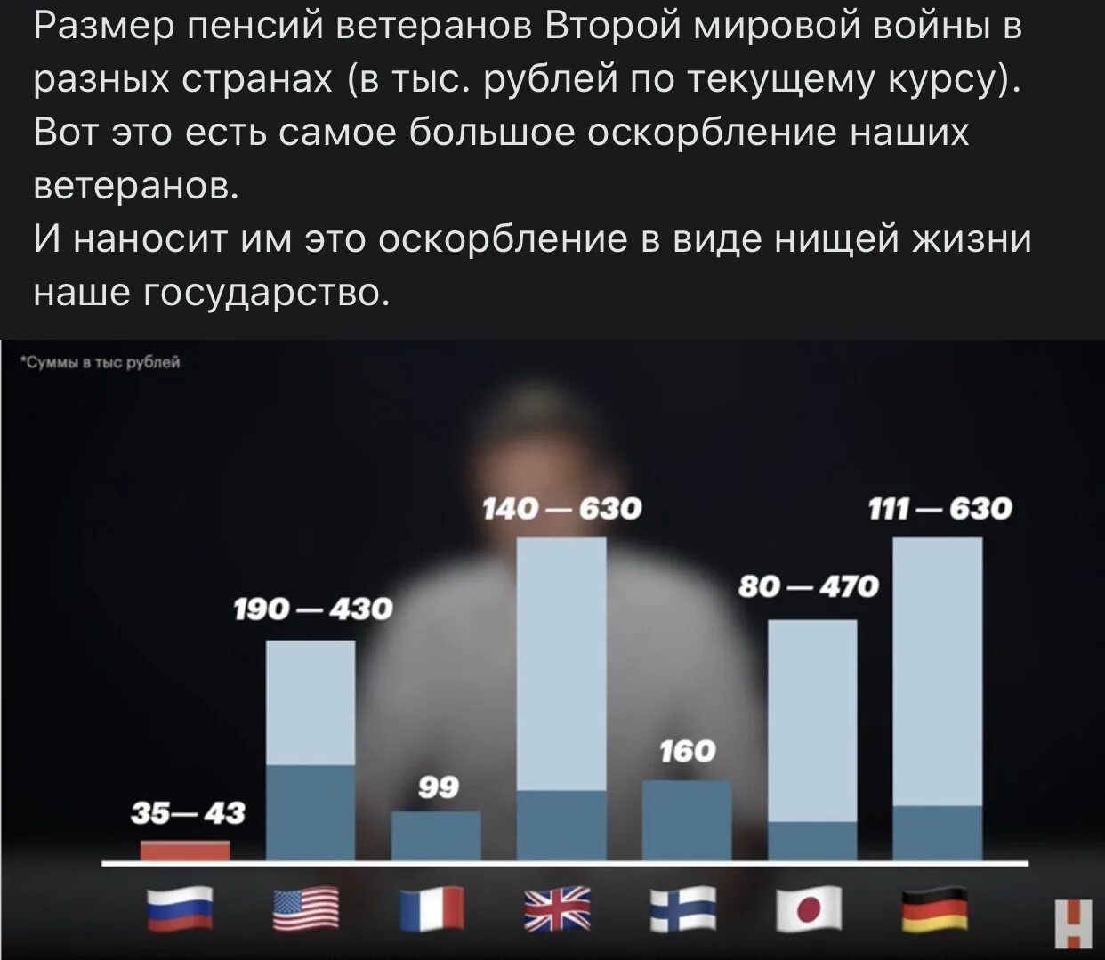 Сколько пенсия у ветеранов