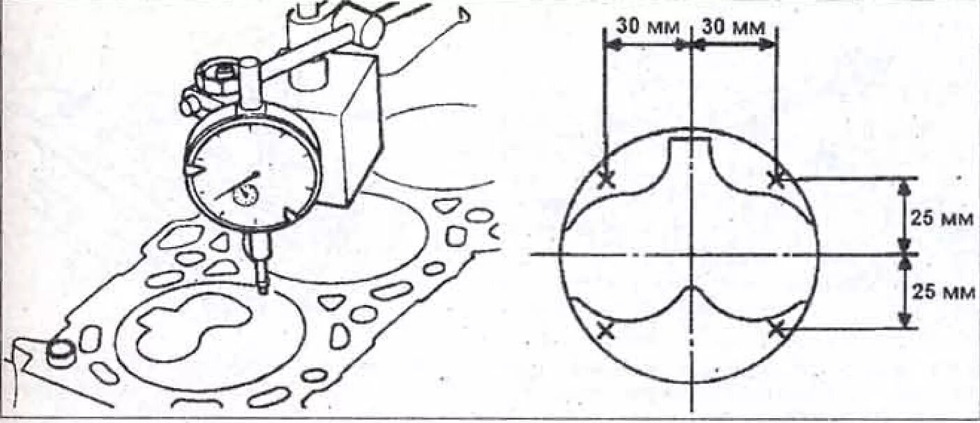 Выступание поршней д 144. Выступание поршня 4d56. Чертеж прокладки ГБЦ ИЖ Планета 3. Схема замера блока цилиндров.