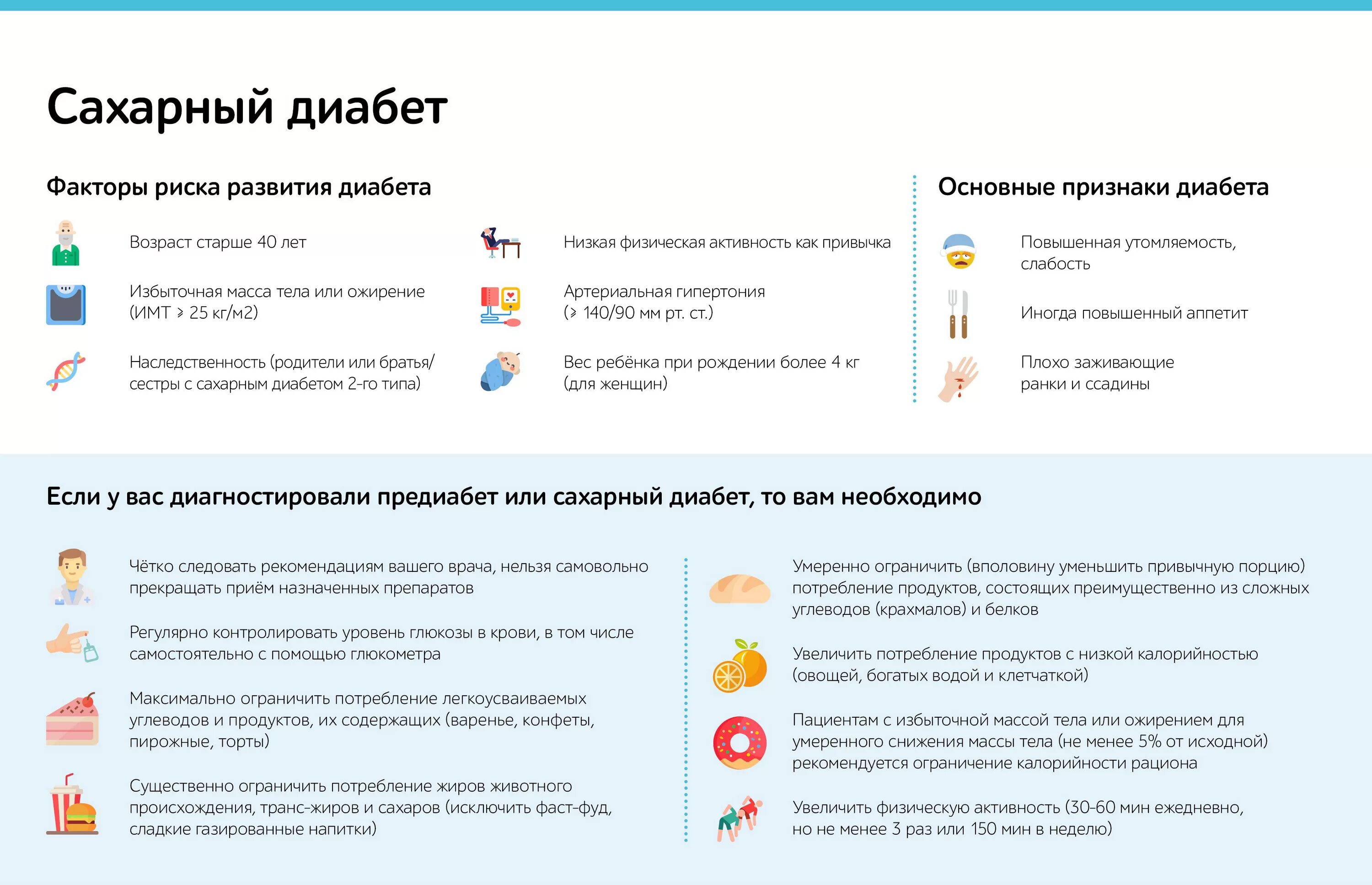 Лечение сахарного диабета тесты с ответами. Факторы риска сахарного диабета. Факты о сахарном диабете. Мифы о сахарном диабете 1 типа. Факторы риска развития диабетической стопы.