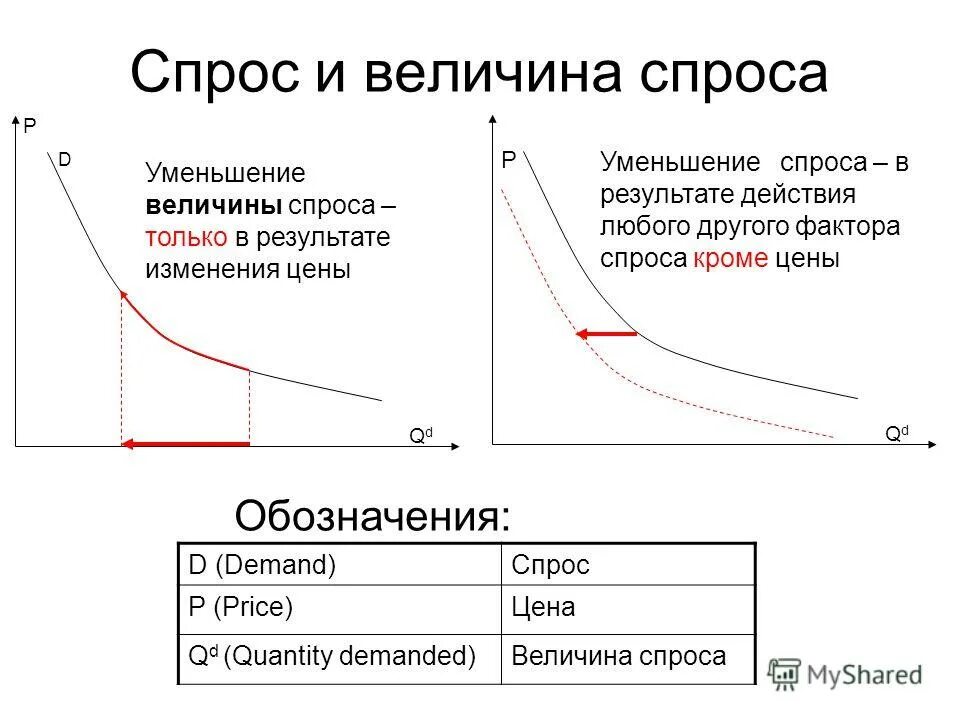 кривая изменения предложения. изменение предложения. изменение величины предложения график. снижение величины предложения. изменение объема предложения.