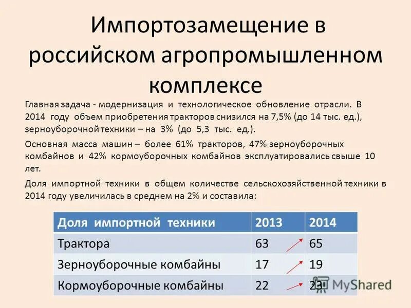Стимулирование импортозамещения. Стимулирование импортозамещения. Проблемы импортозамещения. Стратегия импортозамещения. Евразэс этапы развития.