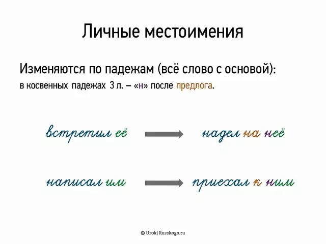 Личные местоимения в русском языке. Личные местоимения 6 класс. Личные местоимения 6 класс. Личные местоимения 6 класс презентация. Местоимения 6 класс.