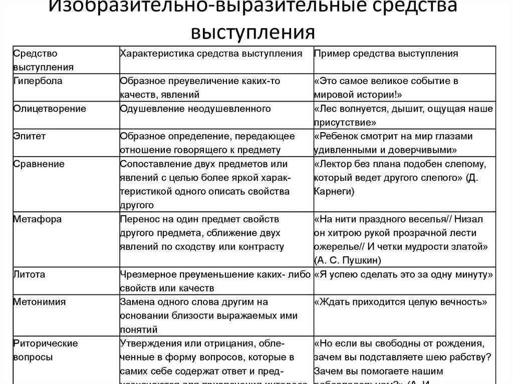 Вспомните теорию литературы соотнесите и определение