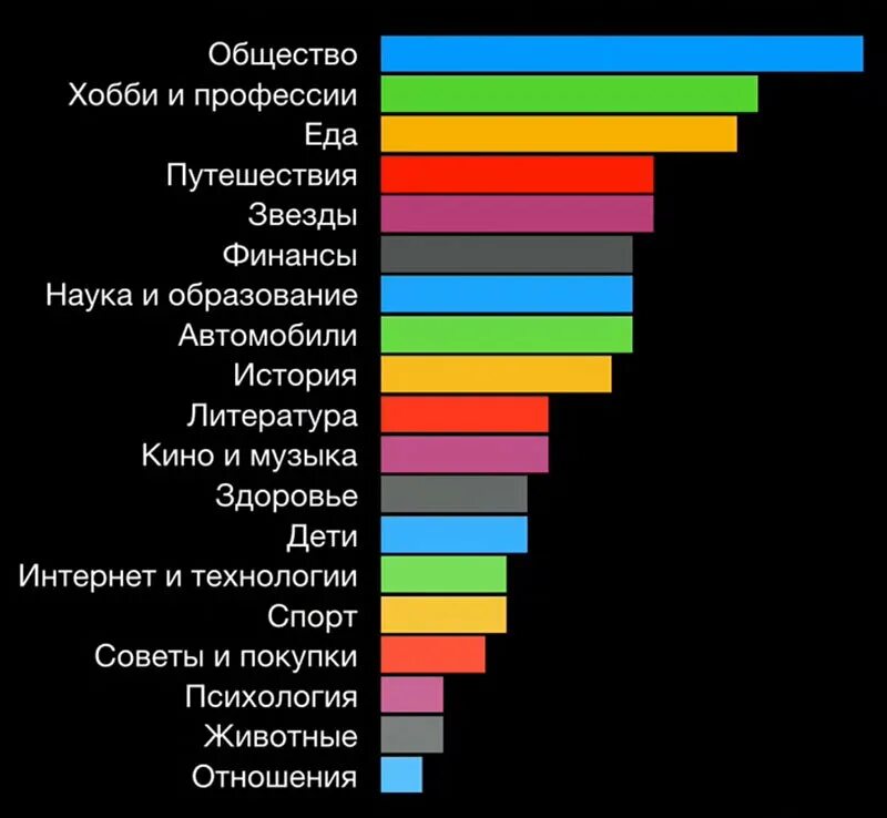 Какая тема интересует
