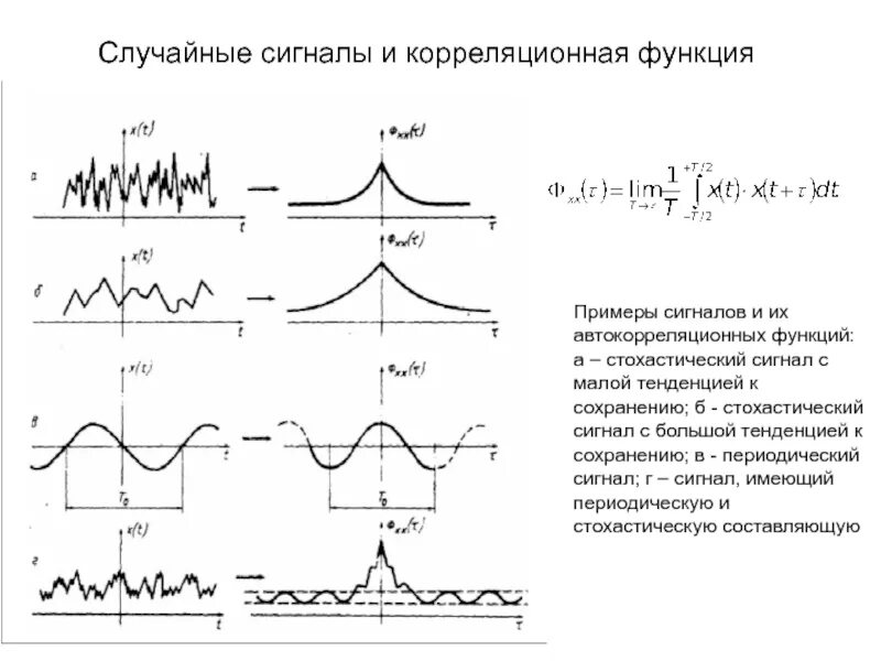 Преобразование сигналов измерительной информации. Автокорреляционная функция сложного сигналов. корреляционная функция случайных сигналов. автокорреляционная функция периодического сигнала.