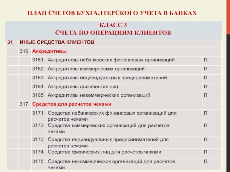 Применение счетов это. Применение счетов это