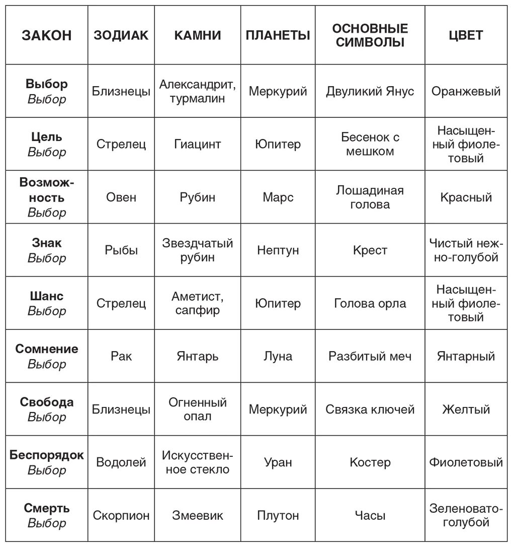 54 закона кармы алексея ситникова. Кармалоджик Ситников. Ситников 54 закона судьбы. KARMALOGIC законы.