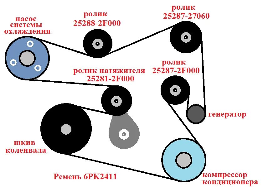 Как меняется ролик. Приводной ремень Kia Sorento 2.2. Ремень генератора Киа Соренто 2.2 дизель. Ремень генератора Киа Соренто 2.5 дизель схема. Схема ремня генератора Киа Соренто 2.2 дизель.