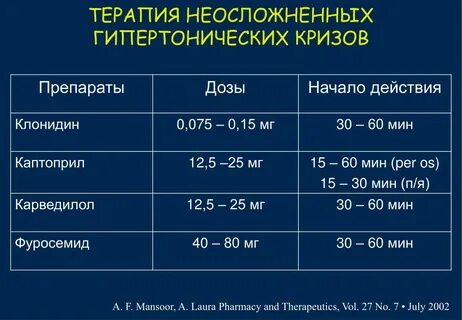 Капотен гипертония