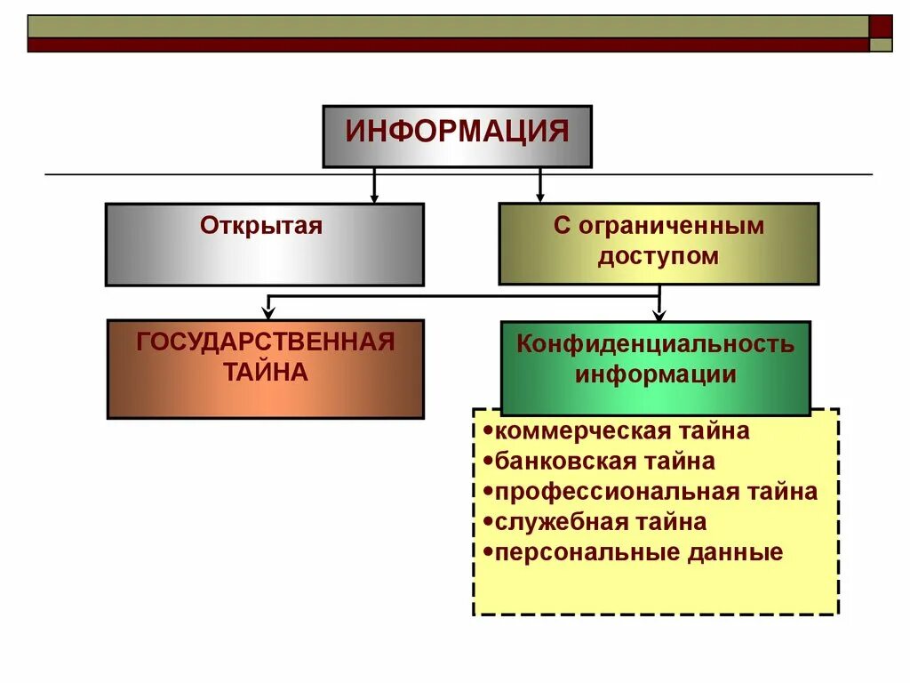 Закрытая информация компании. Открытая информация. Информация с ограниченным доступом. Информация открытого и ограниченного доступа. Информации ограниченного доступа. Государственная тайна.