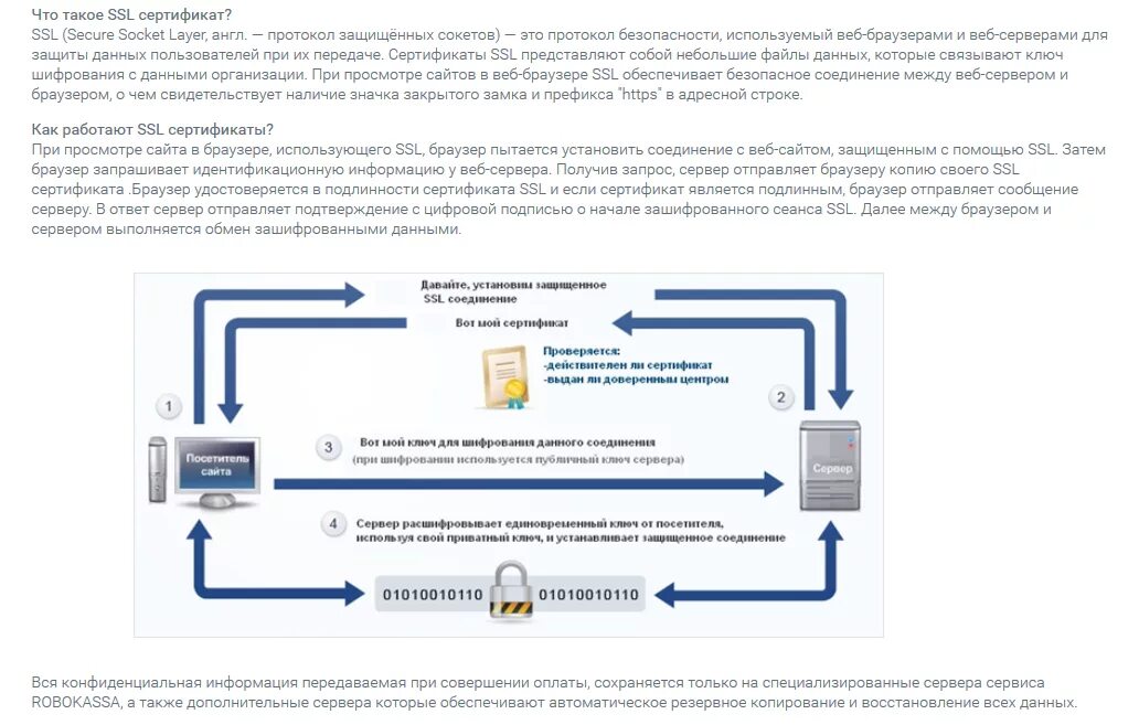 Опишите схему действия SSL. SSL сертификат схема работы. 6) Назначение и получение SSL-сертификата опишите схему действия SSL. ССЛ сертификат.