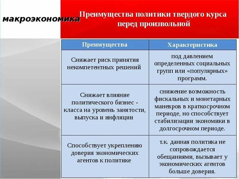 Достоинства выборов