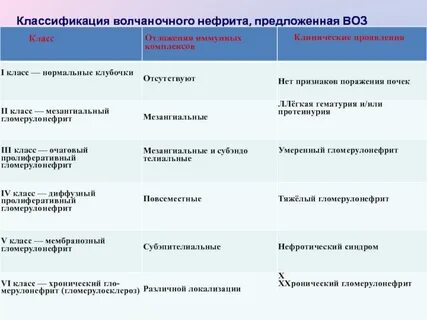 Классификация белей