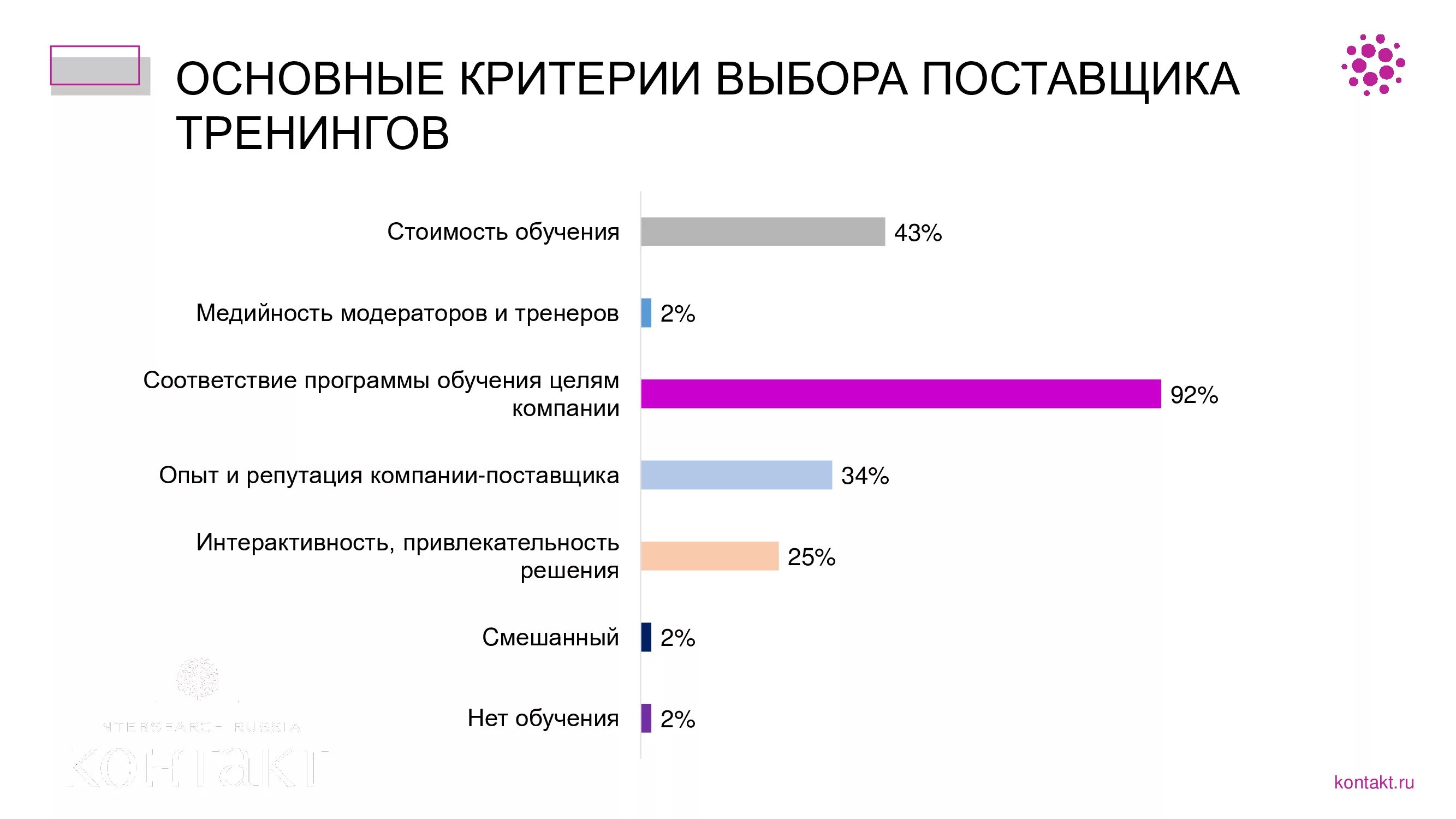 Критерии выбора тренинга. Критерии выбора компании поставщика. Выбор провайдера обучения. Критерии выбора персонала для обучения. Подбор тренинга