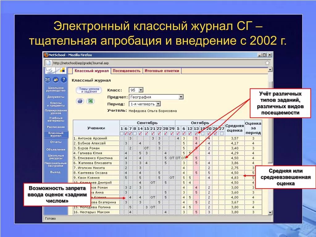 22 нетскул алтайский край сетевой. Электронный журнал. Электронный классный журнал. Оценки в электронном журнале. Программа электронный журнал.