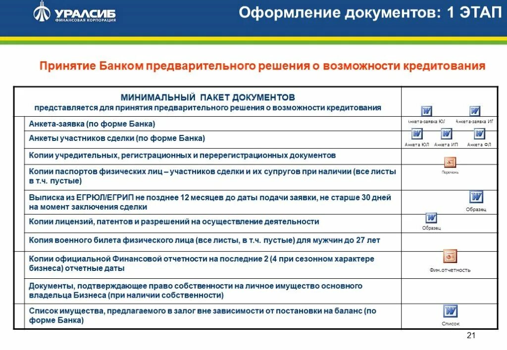 План ОНИВД банка это. В цели плана ОНИВД входит. Нормативная документация для кредитования. Перечень ресурсов плана ОНИВД. Предварительно примет участие