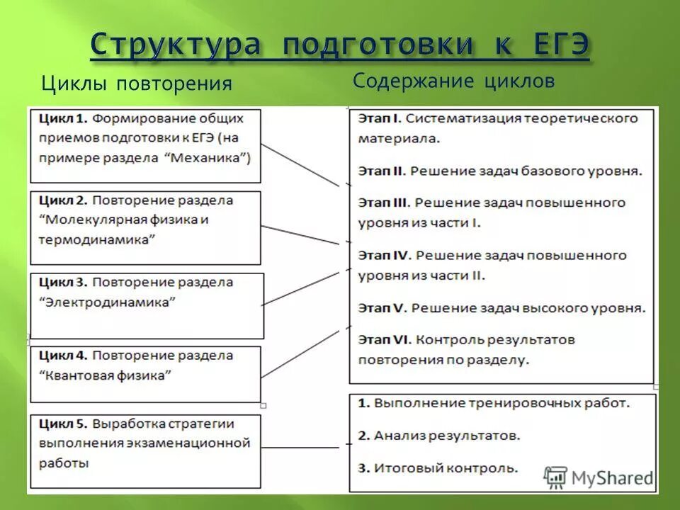 Типы экономических циклов. Циклы содержание. Цикл do while c. Литературные термины цикл. Содержание газа.