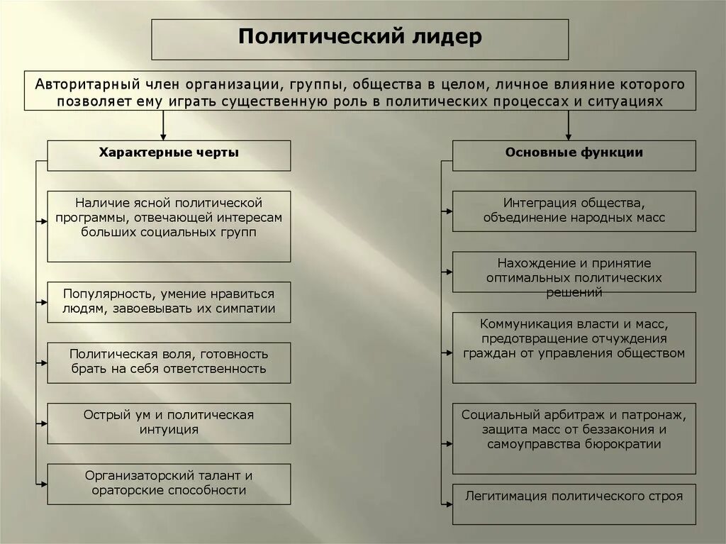 Субъекты полит деятельности. Субъекты политический лидер политическая. Политический лидер как субъект и объект политического процесса. Субъекты политической деятельности примеры. Субъекты политической деятельности.