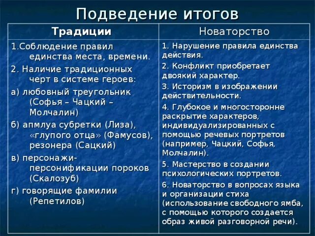 Новаторство грибоедова в комедии горе от ума