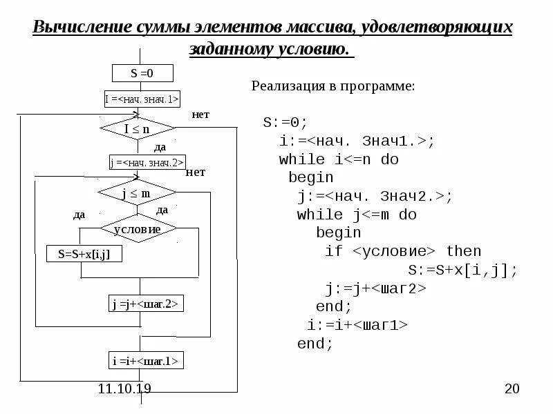 Алгоритм поиска элементов массива. Блок схема вычисления суммы элементов массива. Блок схема алгоритма двумерного массива. Алгоритм вычисления суммы элементов массива. Нахождение суммы элементов массива блок схема.