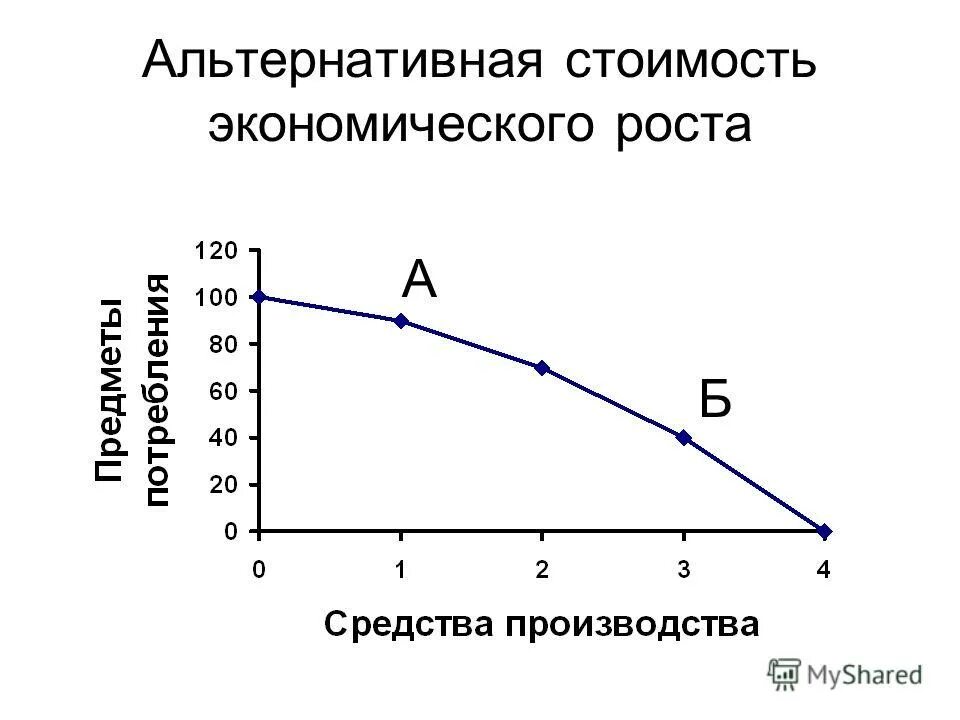 Изменение цен альтернативных товаров. Изменение цен альтернативных товаров. Увеличение предложения товаров и услуг приведет. Факторы влияющие на величину спроса ценовые факторы. Альтернативная стоимость это в экономике.