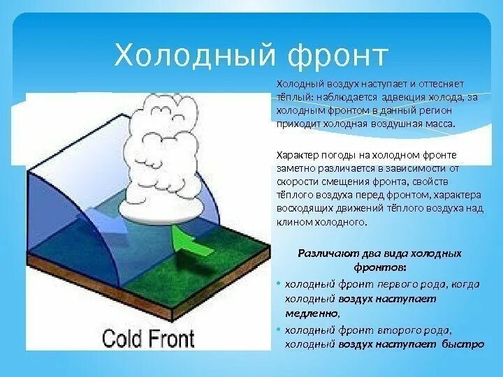 Функция холодный воздух. Адвекция тепла. Адвекция это в метеорологии. Адвекция холода. Адвекция тепла и холода.