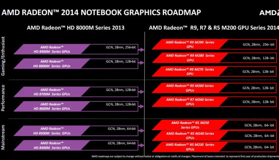 Amd radeon 7 graphics драйвер. Amd radeon hd 8500m в ноутбуке. radeon r5 m200. amd radeon m5 200. amd radeon m230.