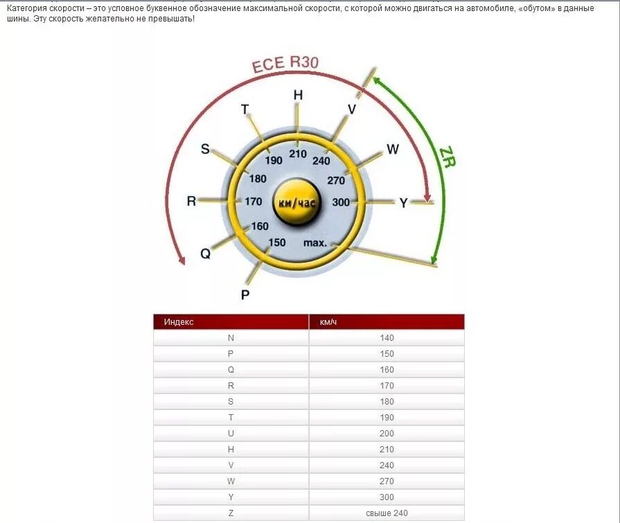 Маркировка скорости на шинах. Индикатор нагрузки и скорости шин. Индекс скорости шин расшифровка для легковых автомобилей. Маркировка индекса скорости на шинах. Индекс скорости т на летней резине