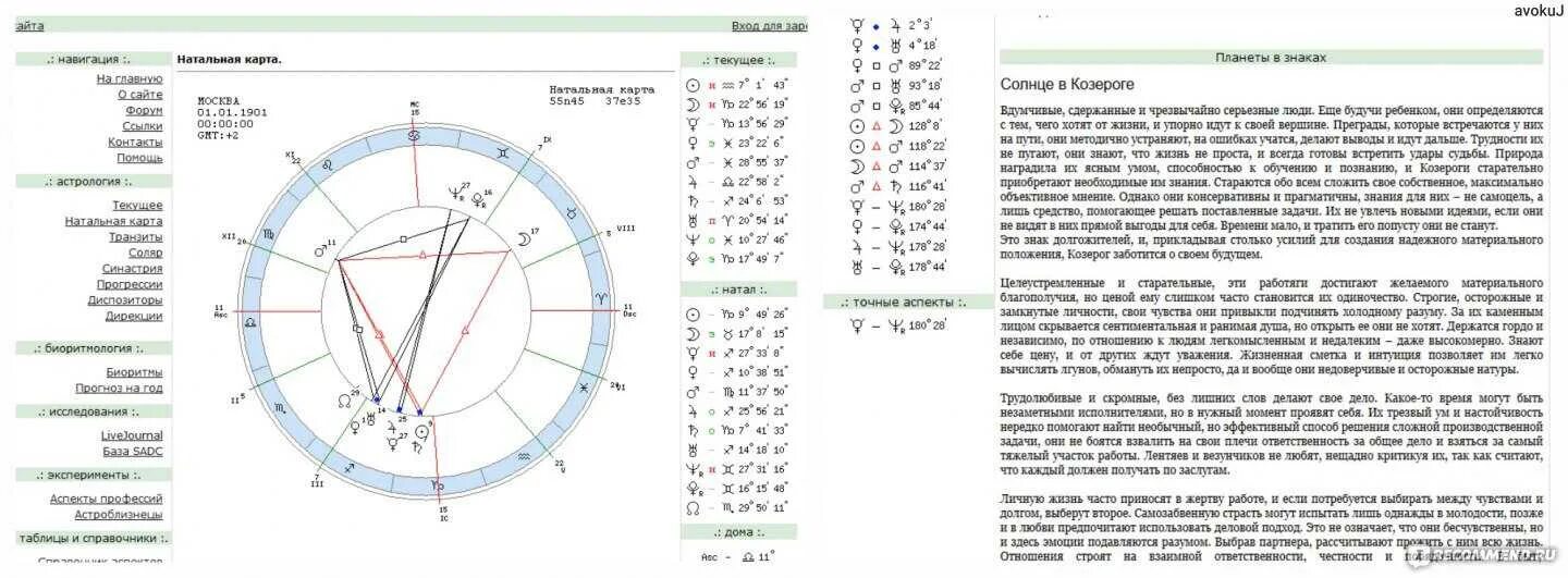 Обозначения в натальной карте расшифровка. Расшифровка знаков зодиака в натальной карте. Обозначение знаков зодиака в натальной карте расшифровка. Прогноз по дате дня
