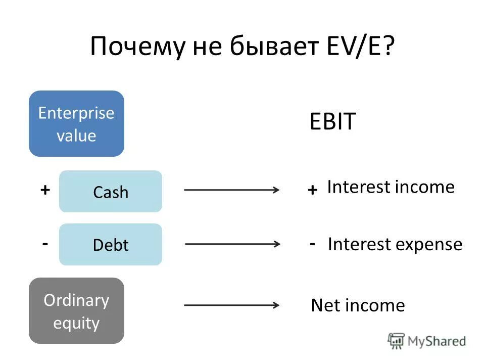 Ev — enterprise value. Enterprise value. Enterprise value full formula. Enterprise value формула. Enterprise programming architecture.