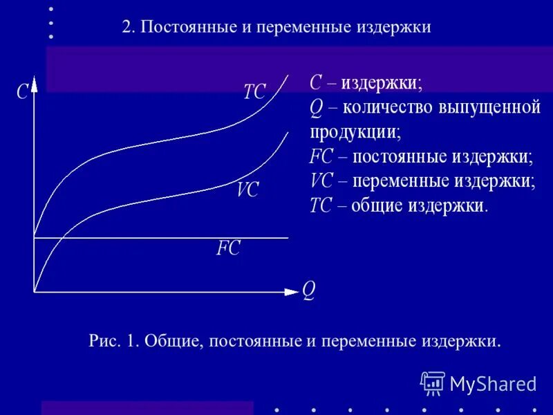 Постоянные и переменные издержки банка