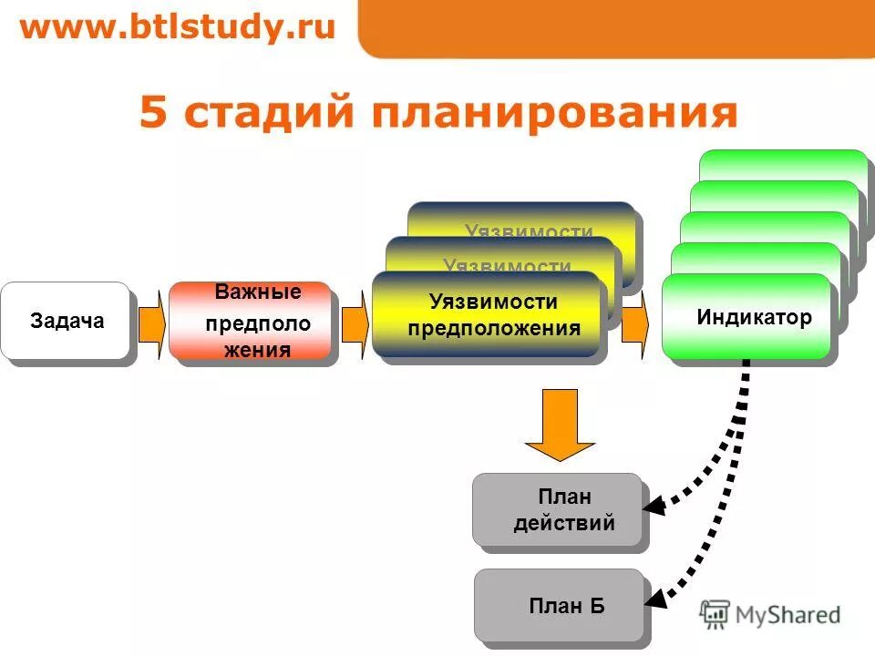 планы без планирования. интерьер план чертеж. планы без планирования. планы без планирования. обмерный план помещения чертеж.