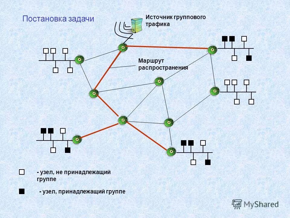 Маршрутная группа