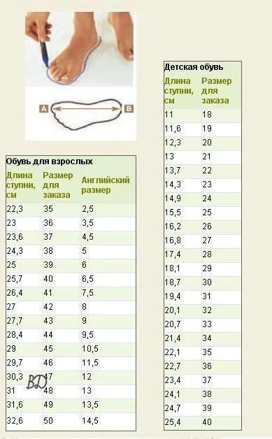 14 см стопа. Размерная сетка обуви для детей стопа 13 см. Размерная сетка детская обувь 14,5 см. Размерная сетка домашних тапочек. Размерная сетка стопы в сантиметрах.