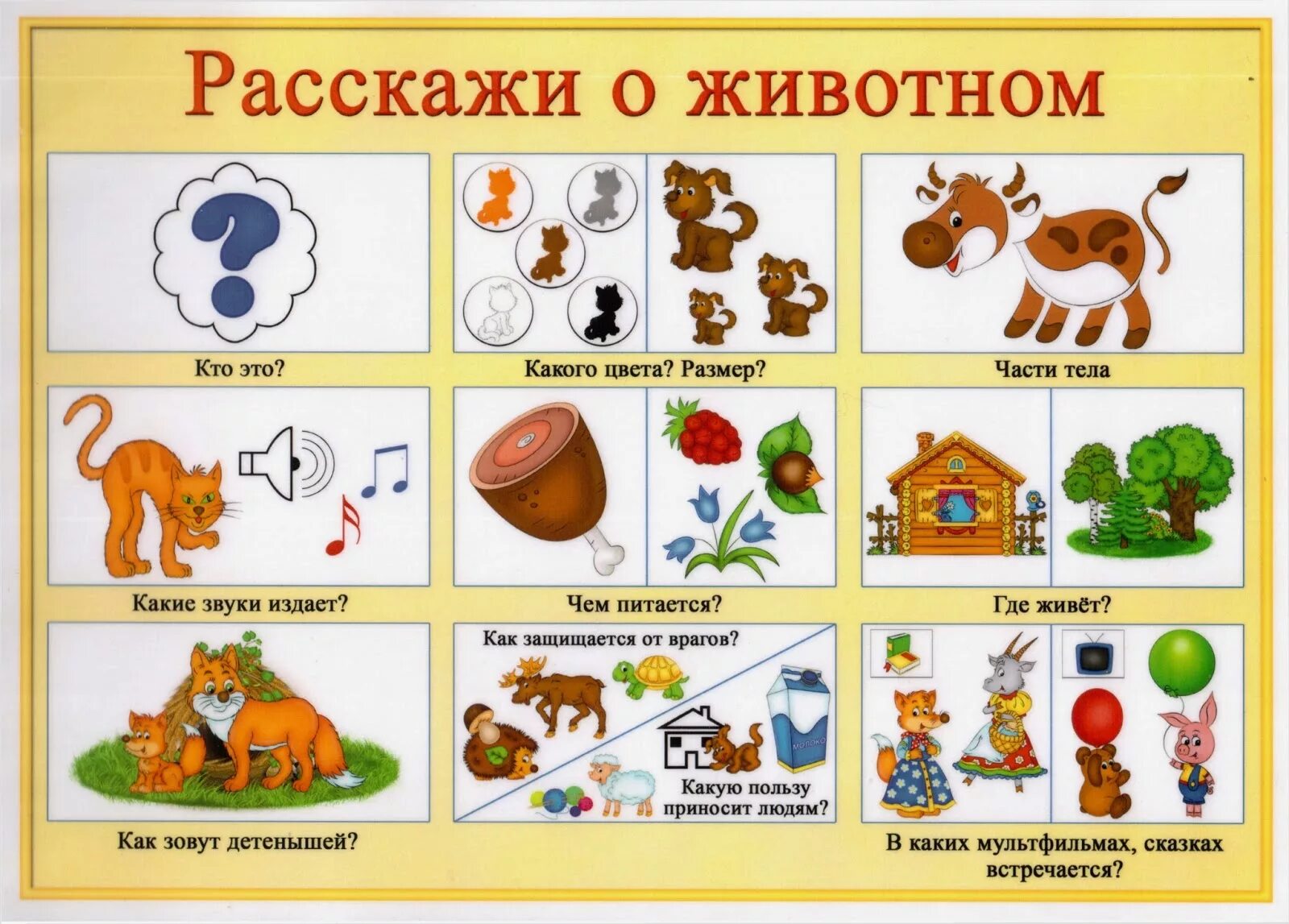 Схема картинки для детей. Схема для составления описательного рассказа о животных. Схема описательного рассказа домашние животные. Схема описания предмета для дошкольников. Описательные рассказы по схемам.