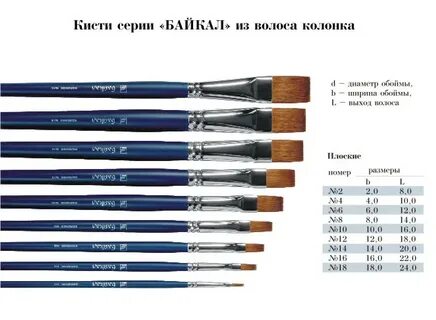 Кисти для рисования какие номера