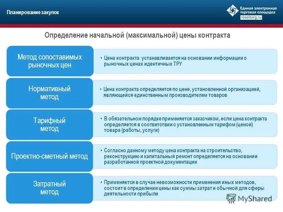 Госконтракт ответственность