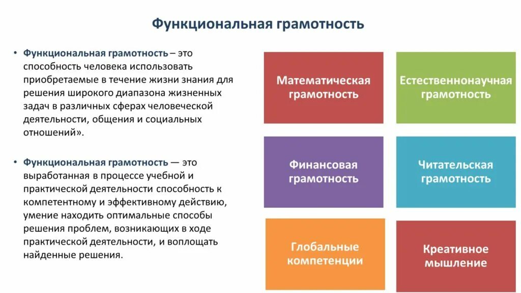 Реш грамотность. Функциональная грамотность памятка для родителей. Реш функциональная грамотность. Функционально грамотный человек. Функционально грамотная личность.