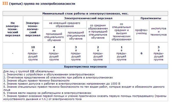 Категории безопасности электроустановок. Категории электробезопасности персонала. Какому персоналу присваивается 1 группа по электробезопасности. Группы электробезопасности персонала до 1000в. Персонал 2 группы по электробезопасности.