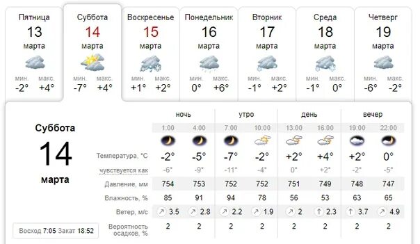 Погода 14 февраля 2024 года