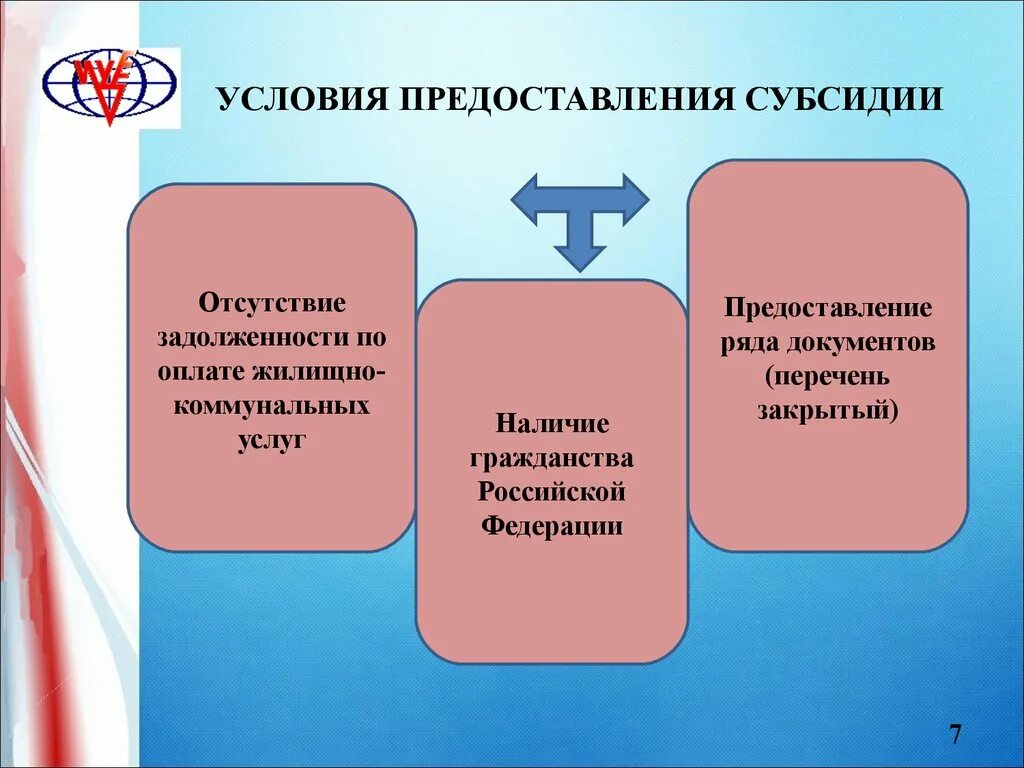 Изменения в порядок предоставления субсидий. Условия предоставления субсидий. Условия предоставления субвенций. Условия предоставления дотаций. Предоставление субсидии на оплату жилищно-коммунальных услуг.