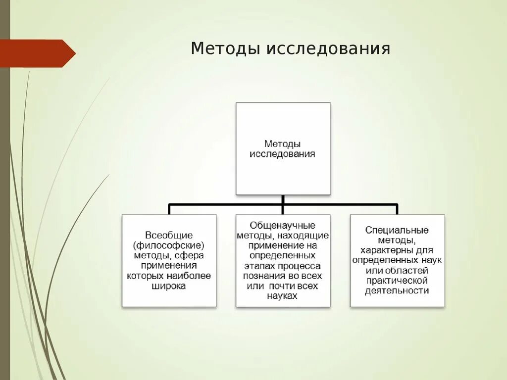 Организация и ее методы исследования. Общий подход способ исследования. Методы исследования. Всеобщие методы научного исследования. Всеобщие и общенаучные методы научного исследования.