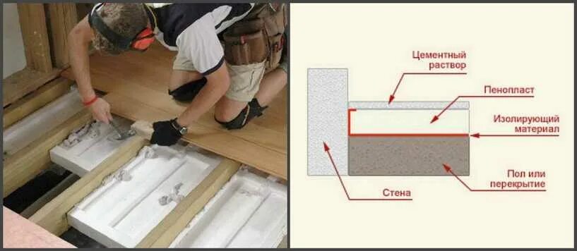 Пеноплекс утеплить пол снизу. Утепление пенопластом пол снизу. утепление пенопластом пола снизу деревянного. подшивка пола снизу пеноплексом. утеплить пол пенопластом снизу.