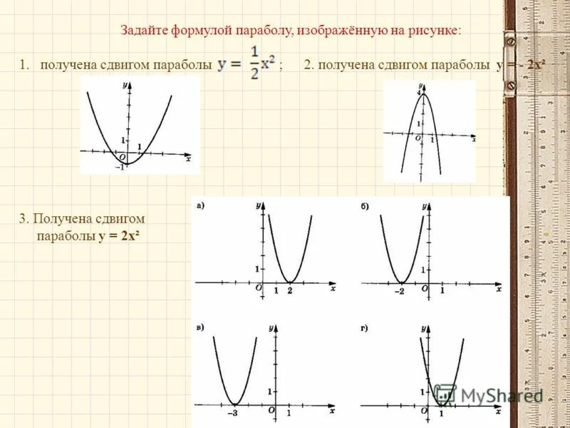 График функции у ах2 у 0