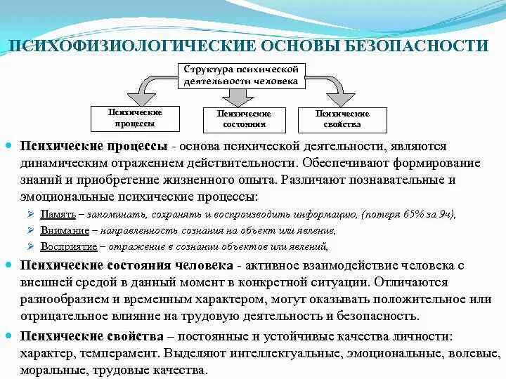 Динамический процесс управляющий поведением человека. Психофизиологическое состояние человека. психические процессы и психические состояния. психофизиологические основы безопасности. психофизиологические процессы человека.