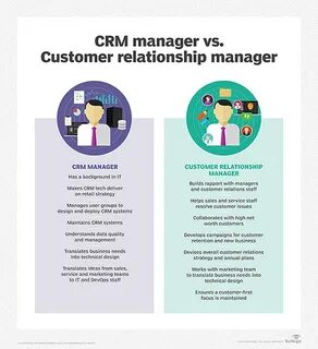 Crm менеджер