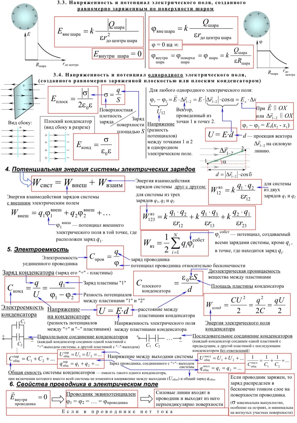 Формулы по электростатике 10 класс физика. Электростатика физика 10 класс формулы. Основные формулы по электростатике. Основные формулы электродинамики и электростатики. Все формулы электродинамики