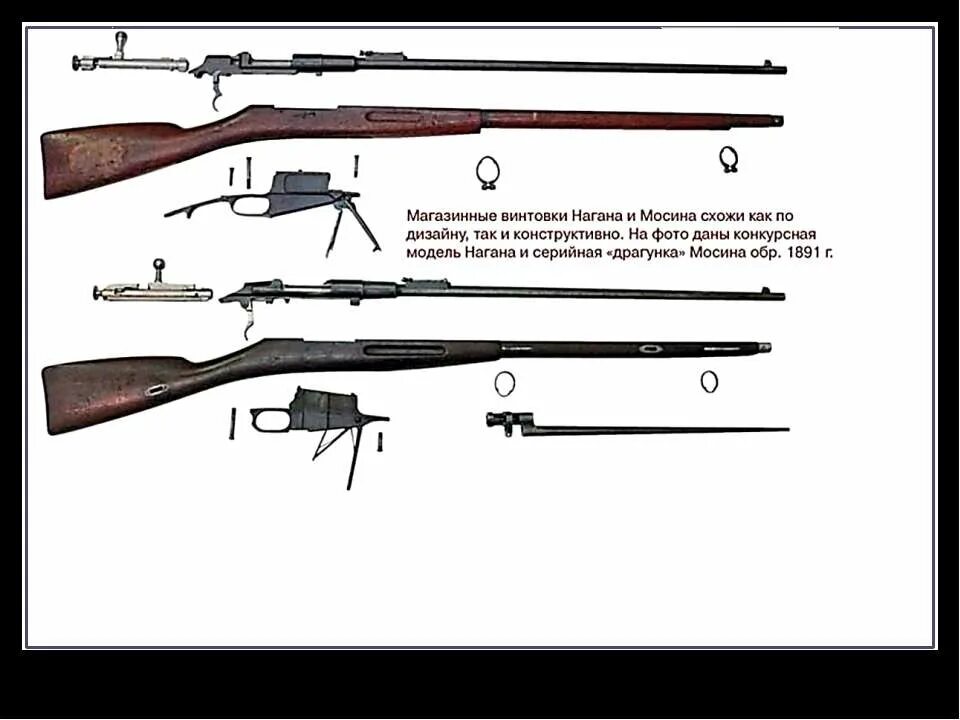 Трёхлинейная винтовка мосина образца 1891. Почему винтовку. Винтовка мосина обр 1891 года. Винтовка мосина 1891. Почему винтовку.